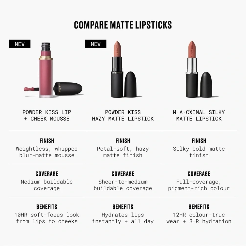 MAC Cosmetics mac powder